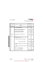 Preview for 771 page of Daher TBM 930 Pilot'S Information Manual