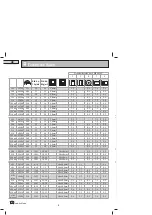 Preview for 8 page of Dahle 104 Operating Instructions Manual