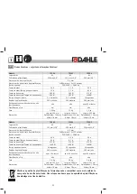 Preview for 21 page of Dahle 70103 Instructions Manual