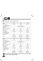 Preview for 60 page of Dahle 70103 Instructions Manual