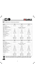 Preview for 63 page of Dahle 70103 Instructions Manual