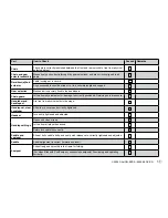 Preview for 5 page of DAHON - 2010 Service Instructions Manual