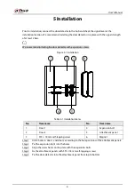 Preview for 11 page of Dahua Technology ARD1233-W2 User Manual