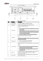 Preview for 9 page of Dahua Technology D-IPC-HUM8441-E1-L1 Quick Start Manual