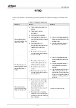 Preview for 15 page of Dahua Technology D-PFM522P-D1-IR User Manual