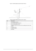 Preview for 13 page of Dahua Technology D-SD6C3425XB-HNR-A-PV1 Installation Manual