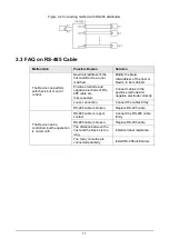 Preview for 17 page of Dahua Technology D-SD6C3425XB-HNR-A-PV1 Installation Manual