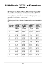 Preview for 19 page of Dahua Technology D-SD6C3425XB-HNR-A-PV1 Installation Manual