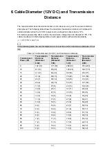 Preview for 20 page of Dahua Technology D-SD6C3425XB-HNR-A-PV1 Installation Manual