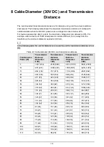 Preview for 22 page of Dahua Technology D-SD6C3425XB-HNR-A-PV1 Installation Manual