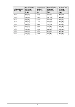 Preview for 23 page of Dahua Technology D-SD6C3425XB-HNR-A-PV1 Installation Manual