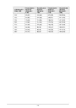 Preview for 25 page of Dahua Technology D-SD6C3425XB-HNR-A-PV1 Installation Manual