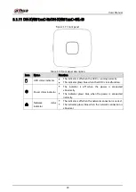 Preview for 30 page of Dahua Technology D-XVR5108H-4KL-I3 User Manual