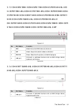 Preview for 25 page of Dahua Technology D-XVR5108H-4KL-X-8P User Manual