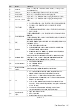 Preview for 40 page of Dahua Technology D-XVR5108H-4KL-X-8P User Manual