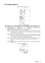 Предварительный просмотр 15 страницы Dahua Technology DH-HAC-ME1500C User Manual