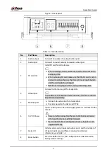 Preview for 9 page of Dahua Technology DH-IPC-HUM8441-E1-L4 Quick Start Manual