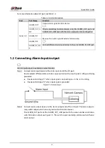 Preview for 9 page of Dahua Technology DH-IPC-PFW83242-A180-S2 Quick Start Manual