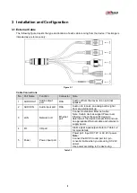 Preview for 8 page of Dahua Technology DH-IPC-PFW8601N-H-A180 Quick Start Manual