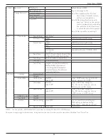 Preview for 30 page of Dahua Technology DH-LDH32-MAI200 User Manual