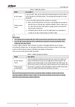 Preview for 14 page of Dahua Technology DH-PFM522 Series User Manual