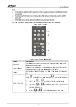 Preview for 20 page of Dahua Technology DH-PFR4K-D300 User Manual