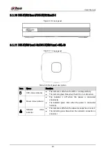 Preview for 30 page of Dahua Technology DH-XVR1B -I Series User Manual