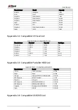 Preview for 374 page of Dahua Technology DH-XVR1B -I Series User Manual