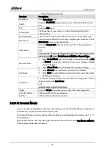 Preview for 87 page of Dahua Technology DH-XVR1B04-I Manual