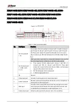 Preview for 42 page of Dahua Technology DH-XVR1B04 User Manual