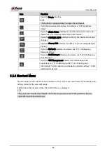 Preview for 100 page of Dahua Technology DH-XVR1B04 User Manual