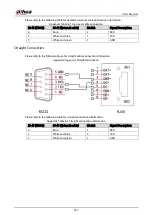 Preview for 359 page of Dahua Technology DH-XVR1B04 User Manual