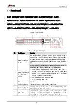 Preview for 31 page of Dahua Technology DH-XVR42 AN-I Series User Manual