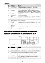 Preview for 32 page of Dahua Technology DH-XVR42 AN-I Series User Manual