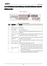 Предварительный просмотр 36 страницы Dahua Technology DH-XVR42 AN-I Series User Manual