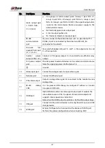 Preview for 37 page of Dahua Technology DH-XVR42 AN-I Series User Manual