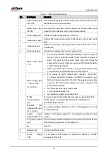 Предварительный просмотр 40 страницы Dahua Technology DH-XVR42 AN-I Series User Manual