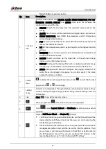 Preview for 101 page of Dahua Technology DH-XVR42 AN-I Series User Manual