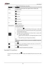 Preview for 104 page of Dahua Technology DH-XVR42 AN-I Series User Manual