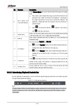 Preview for 144 page of Dahua Technology DH-XVR42 AN-I Series User Manual