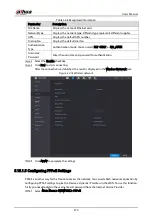 Preview for 280 page of Dahua Technology DH-XVR42 AN-I Series User Manual