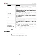 Preview for 325 page of Dahua Technology DH-XVR42 AN-I Series User Manual