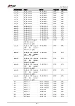 Preview for 374 page of Dahua Technology DH-XVR42 AN-I Series User Manual