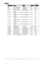 Preview for 377 page of Dahua Technology DH-XVR42 AN-I Series User Manual