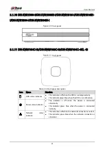 Preview for 30 page of Dahua Technology DH-XVR5104HI User Manual