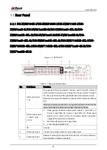 Preview for 31 page of Dahua Technology DH-XVR5104HI User Manual