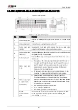 Предварительный просмотр 38 страницы Dahua Technology DH-XVR5104HI User Manual