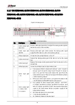 Preview for 40 page of Dahua Technology DH-XVR5104HI User Manual