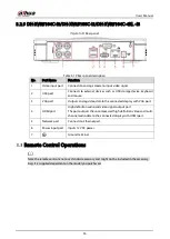 Preview for 43 page of Dahua Technology DH-XVR5104HI User Manual