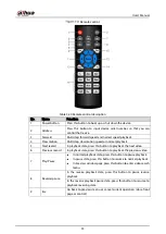 Предварительный просмотр 44 страницы Dahua Technology DH-XVR5104HI User Manual